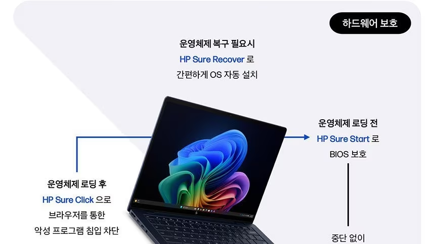 HP 엘리트북 X G2i 차세대 AI 노트북(D79ZMAT)