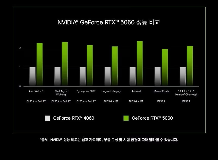 HP 오멘 16L 게이밍 데스크탑 TG03-0005kr - BX8Z5PA